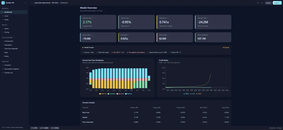 Howll Build application development